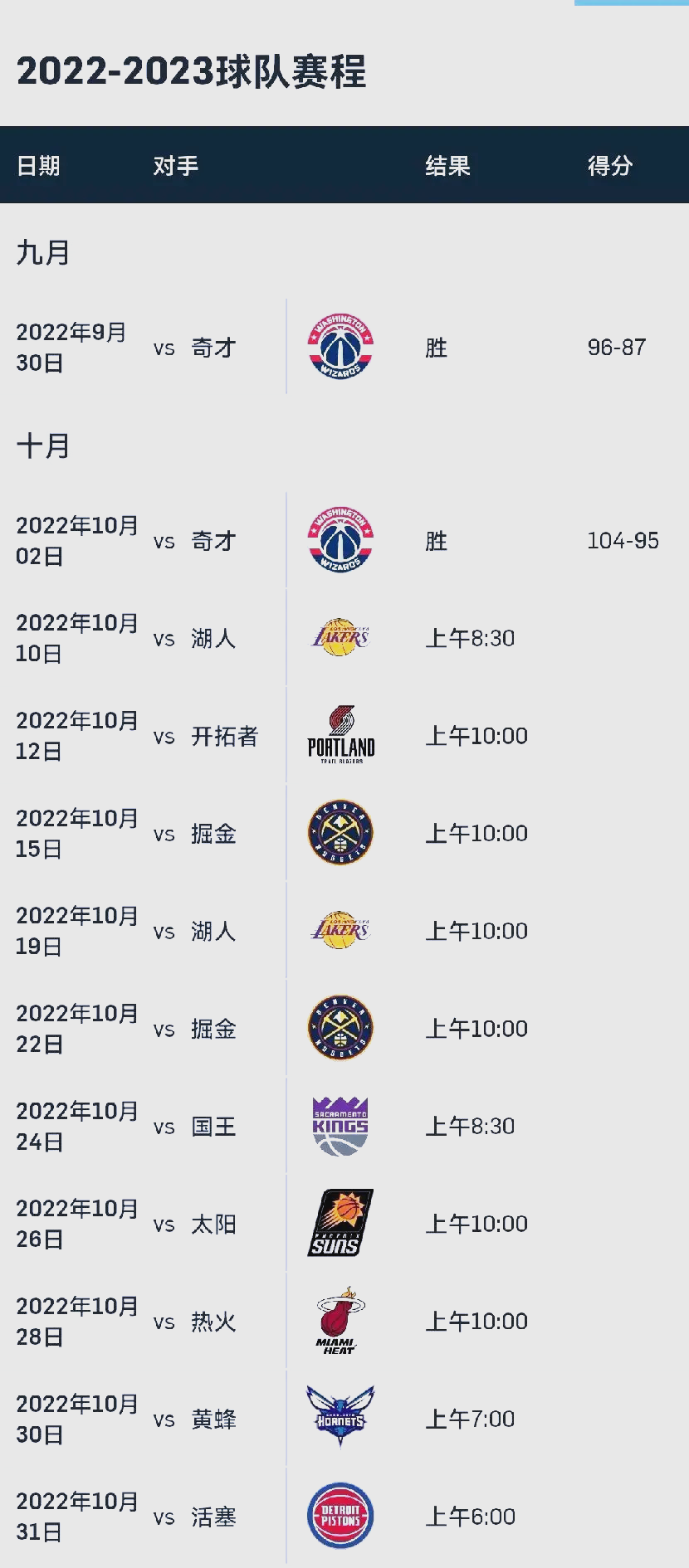 网页版直接进入-勇士阵容2022